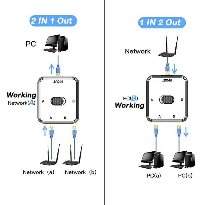 Comutador switch RJ-45 cabos de rede 2 portas NOVO