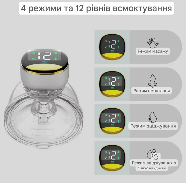 Молоковідсмоктувач портативний.