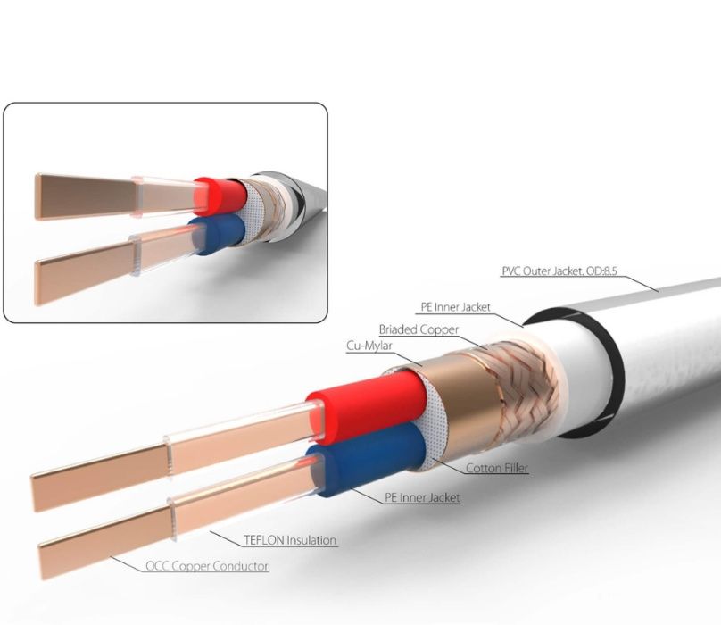 Interkonekt RCA NEOTECH NEMOI-5220 UP-OFC 30/50/75/100 wzmacniacz XLR