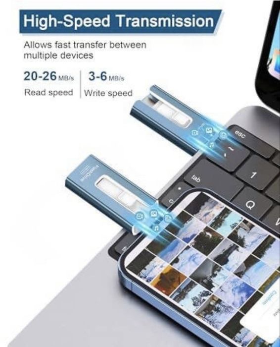 Флешка 4 в 1 на 256GB для Iphone/Android /ПК/Type-C-USB Flash