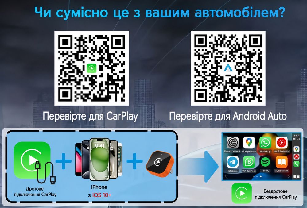 Беспроводной CarPlay адаптер Android Auto для авто