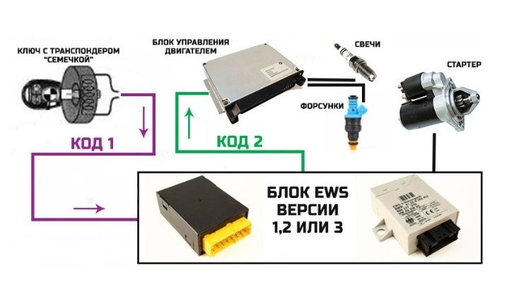 Прошивка BMW, чип тюнинг BMW, помощь с EWS, отвязка ключей, без лямбд.