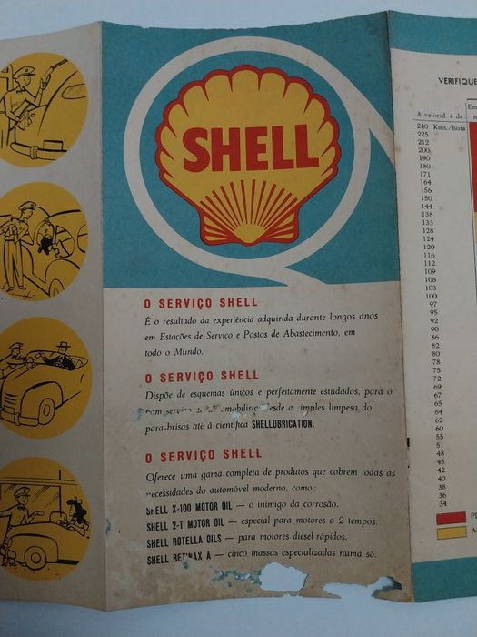 Shell Mapa de Portugal 1956