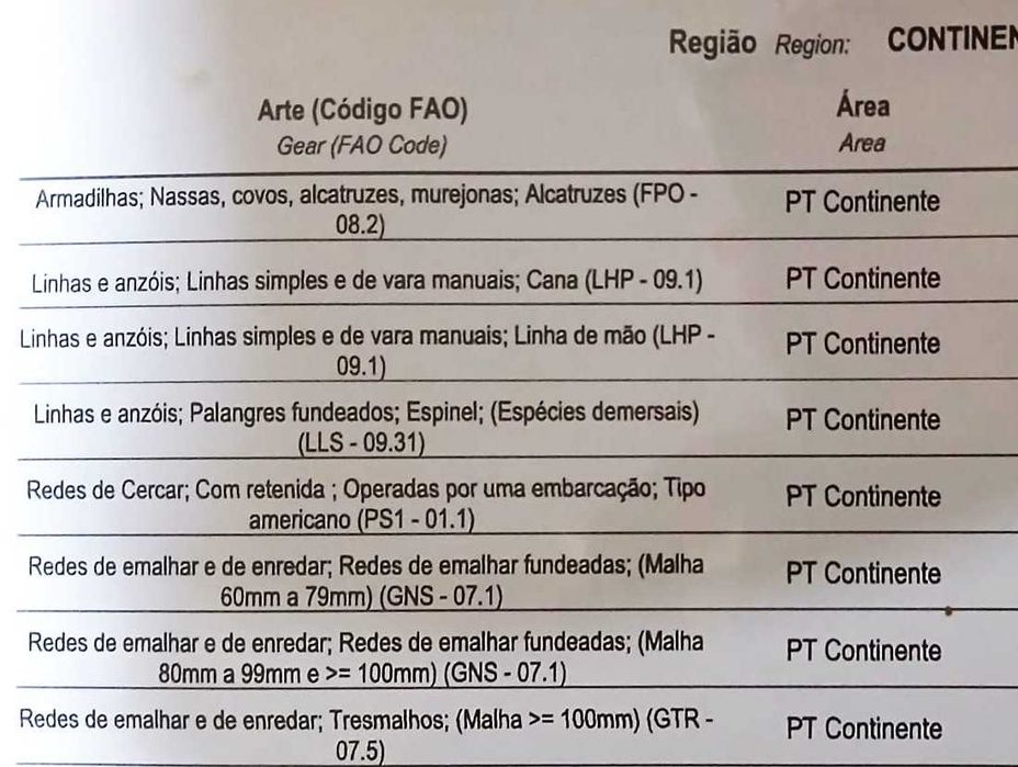 Vendo direitos de pesca (GT + kW + ARTES) com ou sem Embarcação (alumínio)