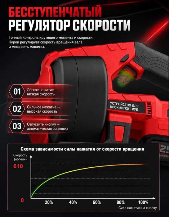 Аккумуляторная машинка трос для чистки канализационных труб.
