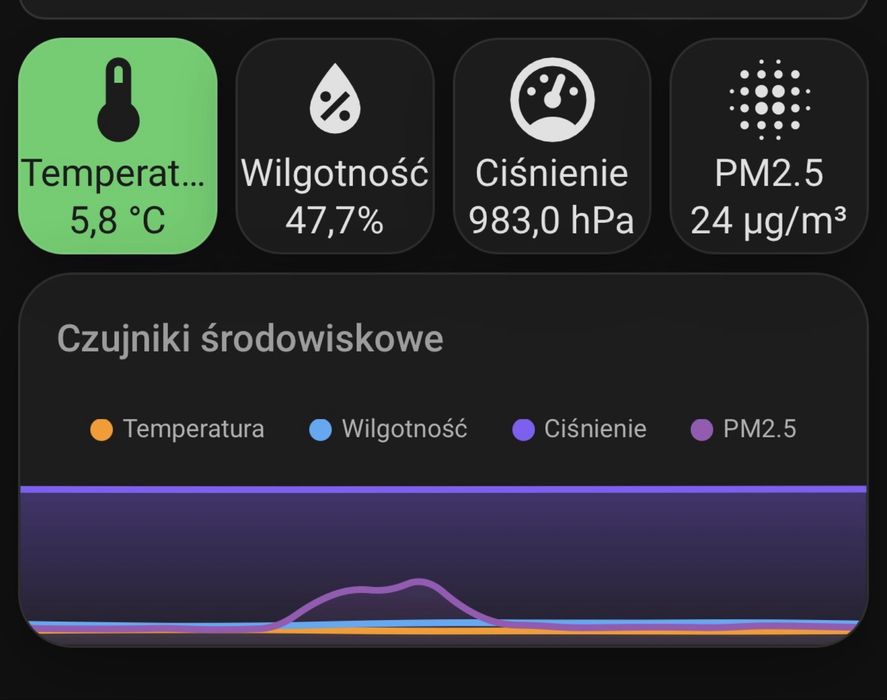 Stacja meteo Supla / HA