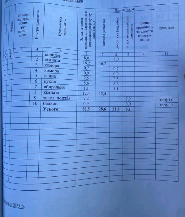 Продаж Квартири ПОМІРНА ціна