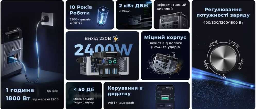 ‼️В НАЯВНОСТІ‼️Зарядна станція OUKITEL P2001E Plus‼️