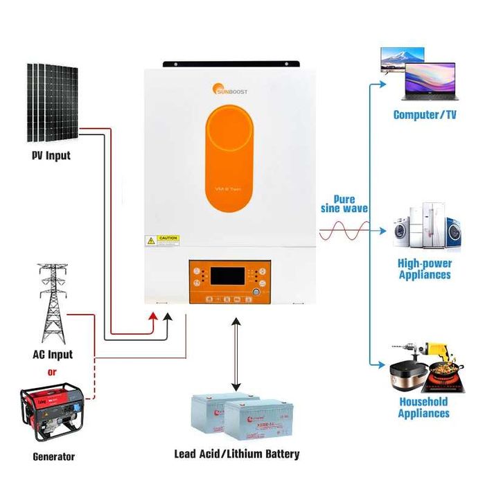 Інвертер INVERTER SOLAR  (гібрідний інвертор ) Model III-4000 TWIN