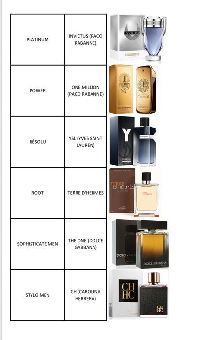 PERFUMES YODEYMA (EQUIVALENCIAS)