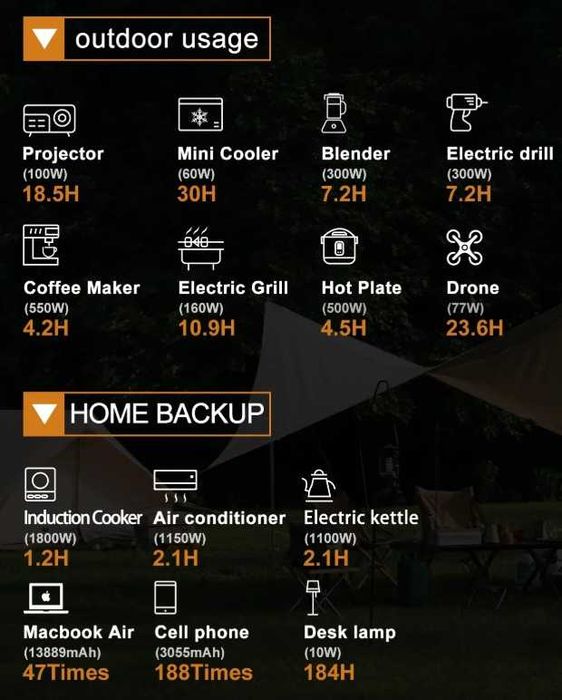 Estação Energia Tallpower 2400W MPPT 500W 2160Wh LifePo4