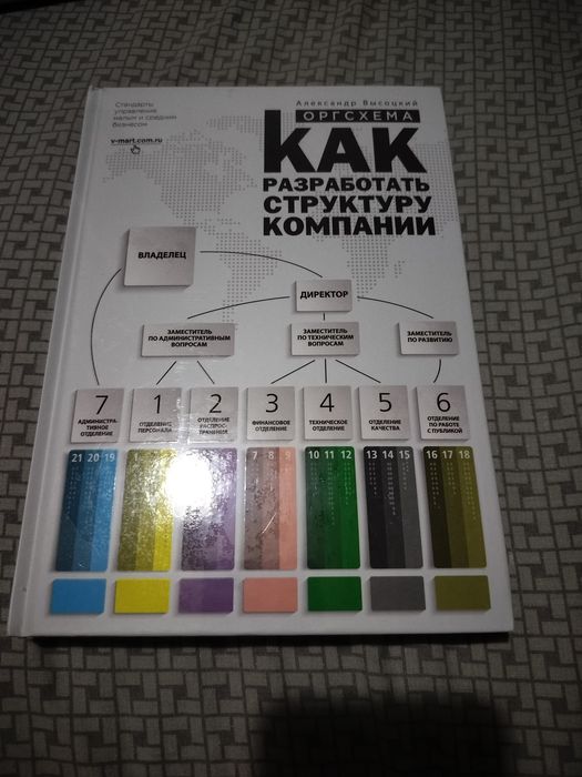 Оргсхема. Як розробити структуру компанії. Олександр Висоцький