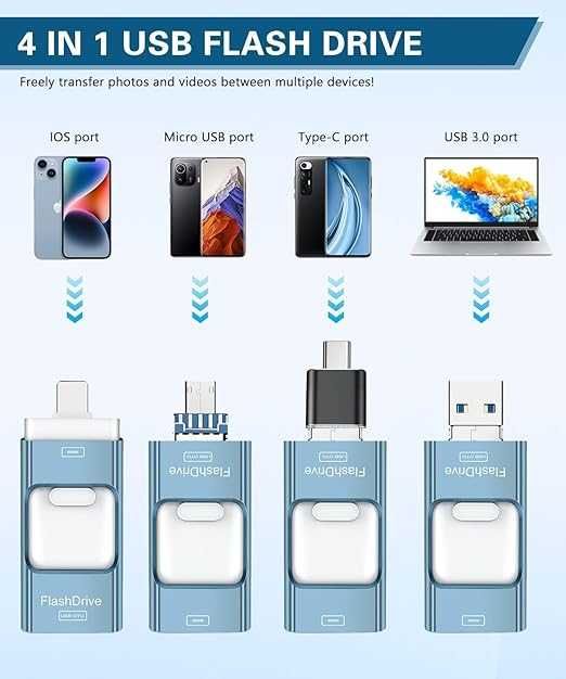 Dysk flash  iPhone'a 256 GB 4 w 1 USB typu C Memory Stick, Photo Stick