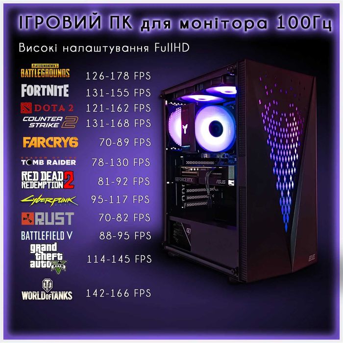 Гарантія! Ігровий ПК з RTX 2060 RUST GTA5 CS2 купить игровой компьютер