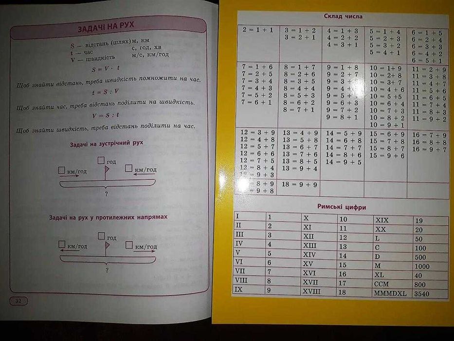 1-4 класи. Найкращий довідник Математика в таблицях і схемах.