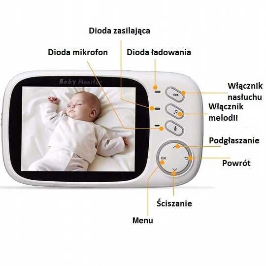 Elektroniczna niania, wbudowany komunikator, podgląd nocny, melodie