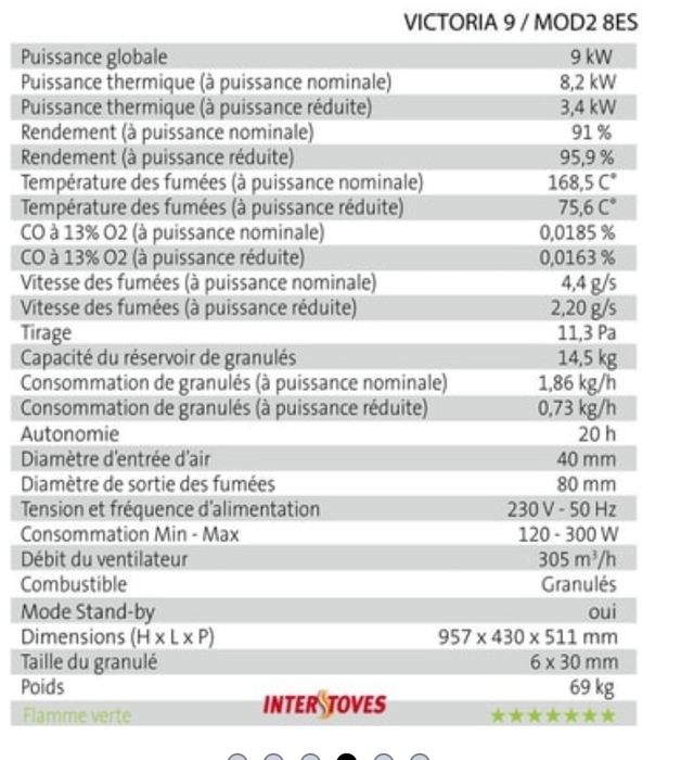 Котел пелетний VICTORIA (MOD2 8ES)