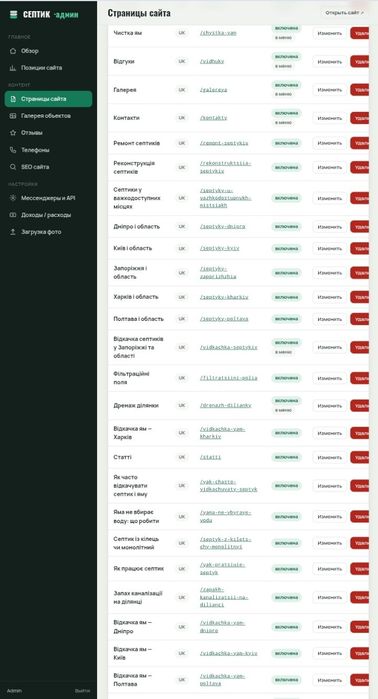 Продается готовая платформа для бизнеса: Самописный сайт на PHP + умная Админка + Telegram-бот