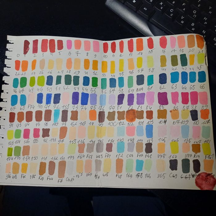 Професійні Фломастери