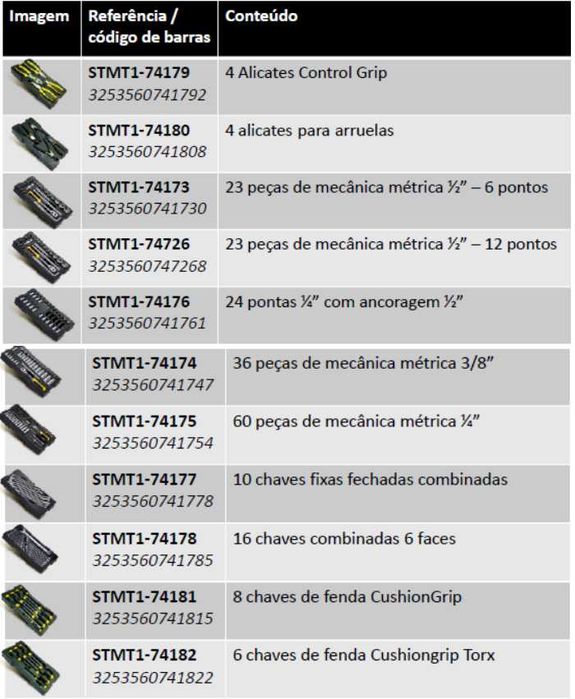 Carro Banca de Ferramentas completo STANLEY com 7 gavetas 214 peças