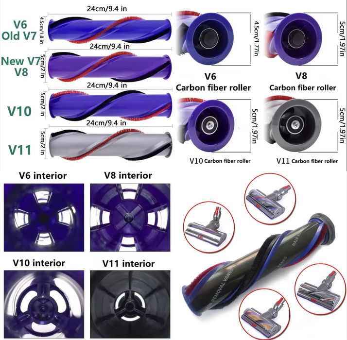 Dyson мотор БЖ  Щітки Сепаратор фільтр