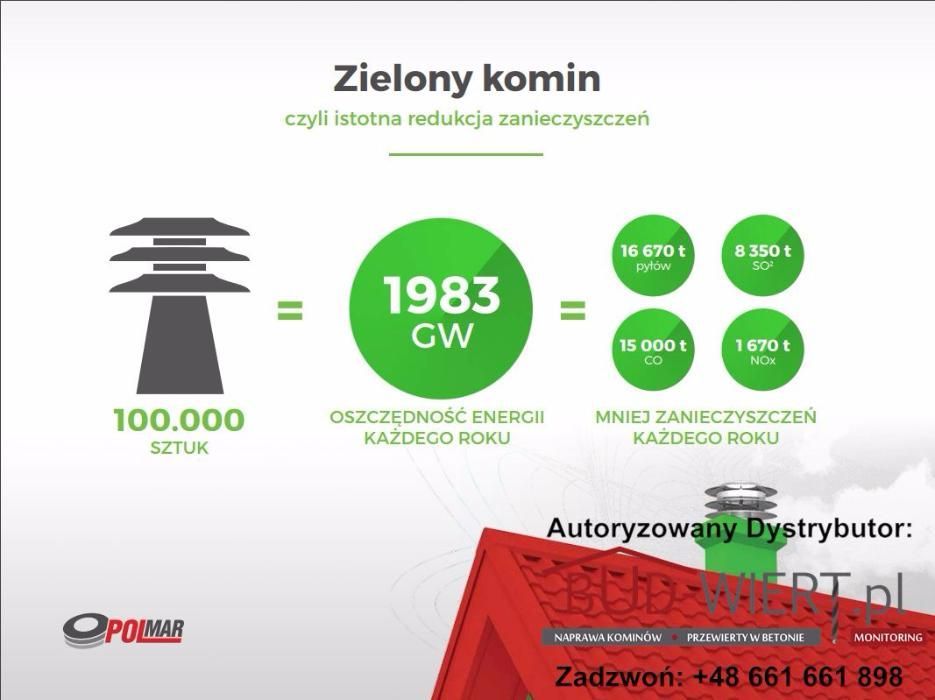 Regulator Ciągu Kominowego Polmar SmartFlow filtr kominkowy ekoprojekt