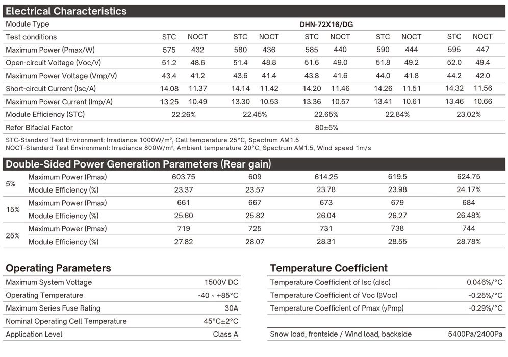 Panel Fotowoltaiczny DAH Solar 595W Bifacial Silver -299 zł z VAT!!!