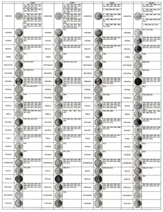 Moedas de euros e  céntimos de 1 cent a 2 euro lista anexa