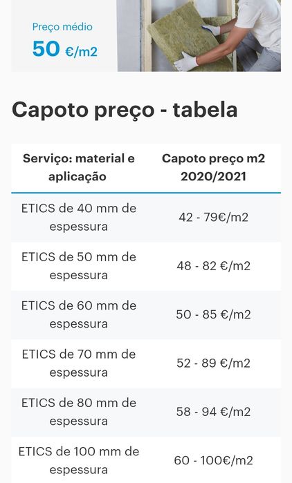Capoto e Revestimentos