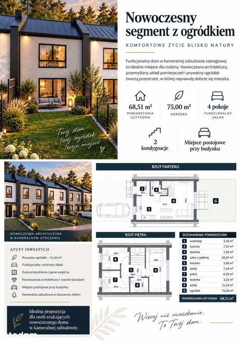 Nowy Segment Z Prywatnym Ogródkiem 75 M² | Sochaczew – Karwowo | Las !