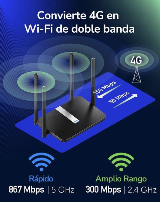Router 4G com SIM