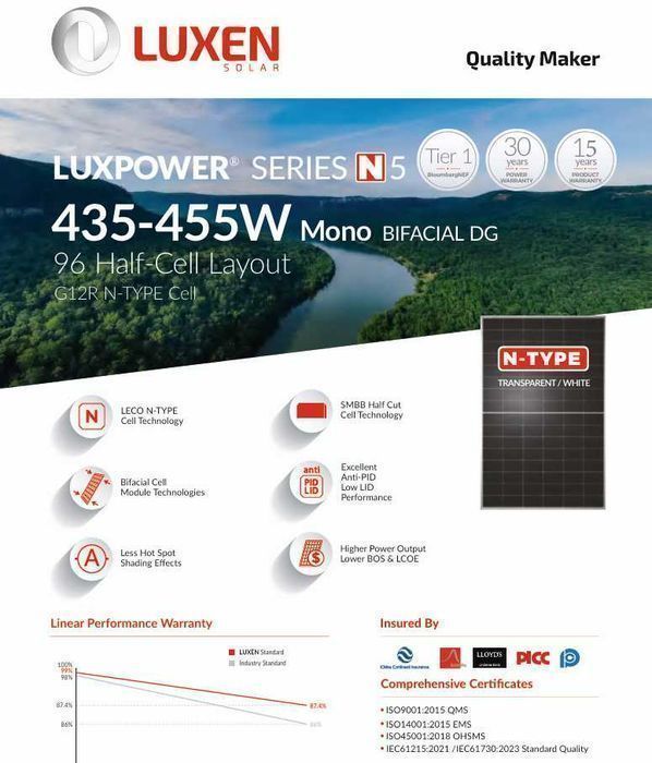 ‼️‼️‼️78$ Сонячна панель Luxen Solar 455Вт, Double Glass, Bifacial, N-type, Full Black, двосторонні