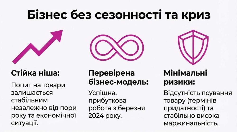 Продається Інтим-Крамниця у центрі — Чистий прибуток 103,824 грн/міс