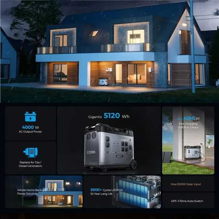 Зарядна станція Oukitel P5000E PRO / 4000 Вт / 5120 Вт⋅г / LiFePO4