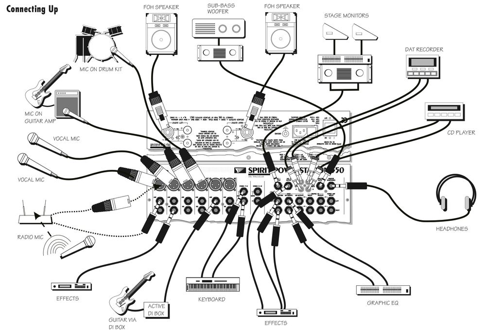 Soundcraft Powerstation mikser z końcówką mocy