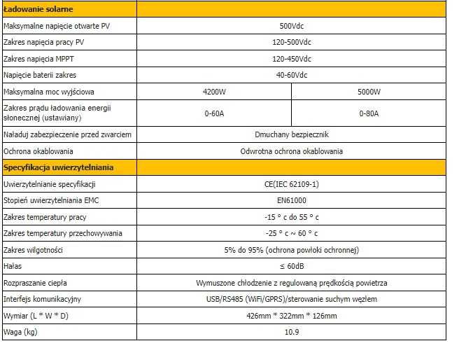 Hybrydowy inwerter solarny off-grid SRNE 5kW-48 MPPT 500V