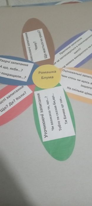 Ромашка і кубик Блума