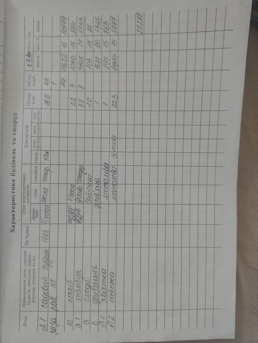 Дача, Малі Грибовичі,  будинок оформлений, 5  соток,  під лісом.