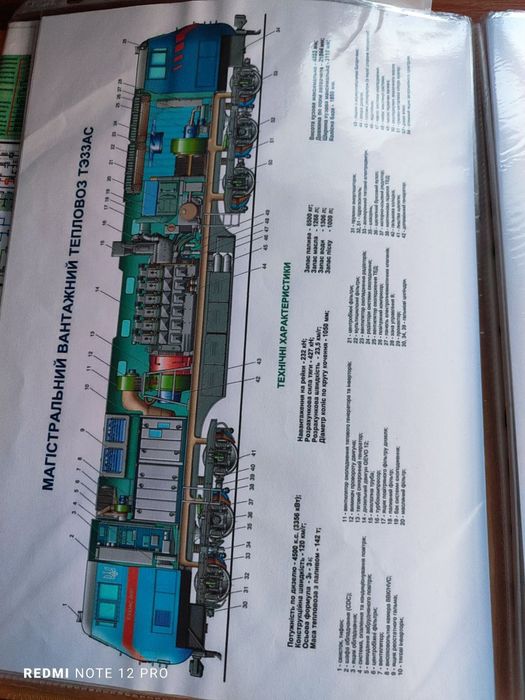 Папка з усіма схемами Основних Електровозів і Тепловозів Укрзалізниці.