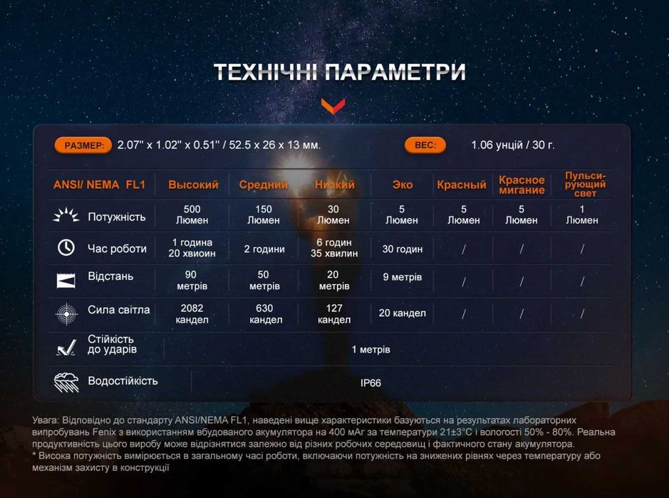Fenix E03R V2.0 Ліхтар Наключний (500 Люмен, Type-C) ГАРАНТІЯ 5 РОКІВ!