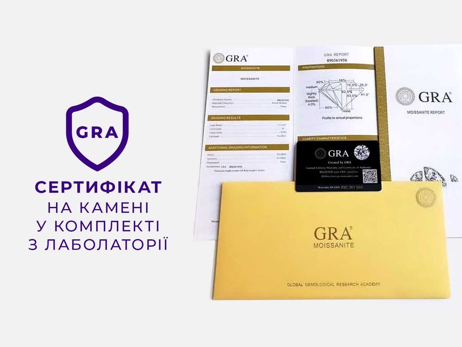 Сережки срібні з перлами, муасанітами та платиновим покриттям. Сертифікат на камені у комплекті. Пусети S925 (оригінальне срібло)