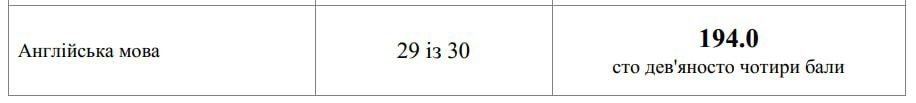Репетитор з IELTS Academic/General, коли потрібно ще на вчора