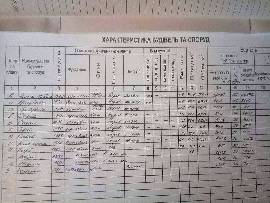 ПРОДАМ ДІМ з гарною ділянкою