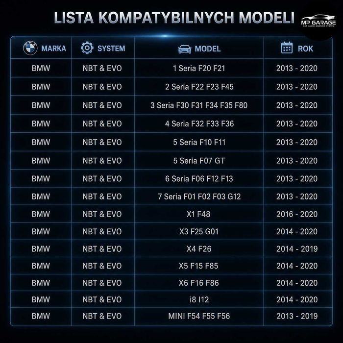 BMW NBT EVO Apple CarPlay Android Auto Moduł Bezprzewodowy Montaż PL