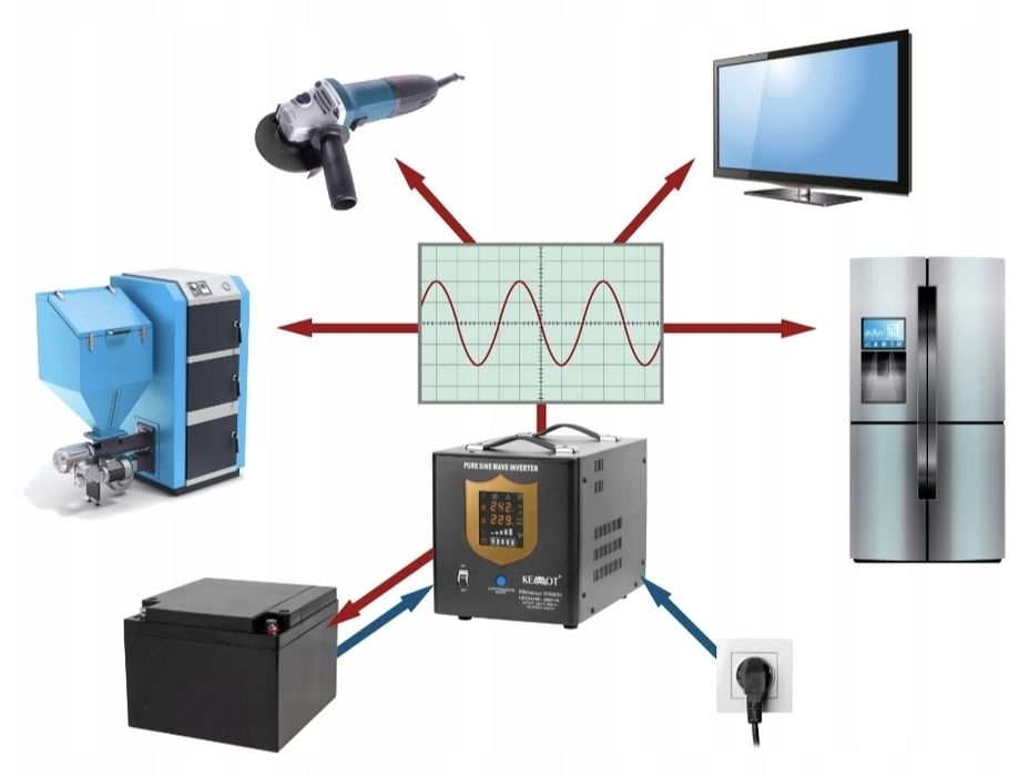 Аварійне джерело живлення Kemot PROsinus 2000 ДБЖ 24 В/230 В 2000 ВА/1