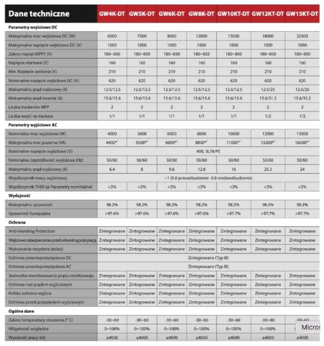 Inwerter 10kW GoodWe GW10KT-DT seria G2 trójfazowy WIFI