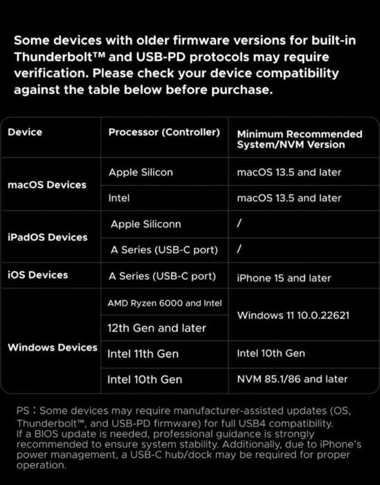 Зовнішня кишеня UGREEN D700 40Gbps USB4 NVMe для M.2 SSD