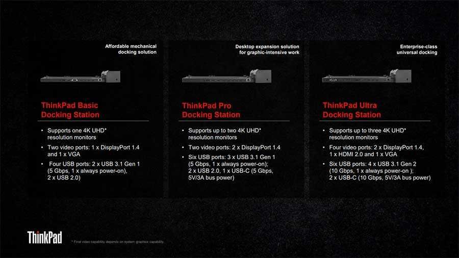 Нова док-станція  Lenovo ThinkPad Ultra Docking Station 40AJ0135US
