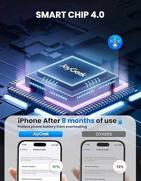 JoyGeek MagSafe ładowarka indukcyjna 3 w 1  Iphone 525