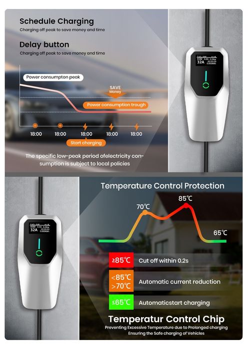 Carregador Carro Eléctrico Junsun 3.5kW/16A (Novo a Estrear)